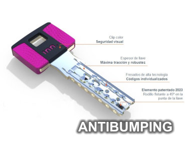 Protección Antibumping
